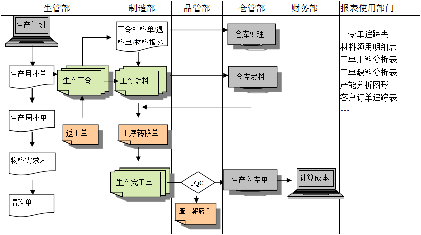 生产制造华体会体育官方网站-华体会体育（中国）

